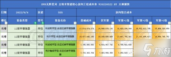 《EVE手游》全部甲型湮灭装备的升级成本汇总