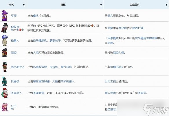 《泰拉瑞亞》npc入住條件是什么 如何讓npc入住