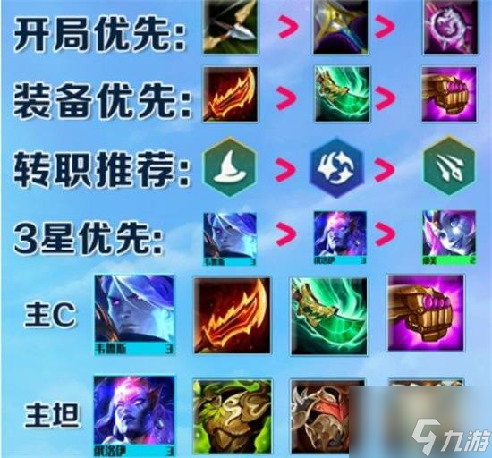 云顶之弈s7星界龙阵容装备搭配攻略