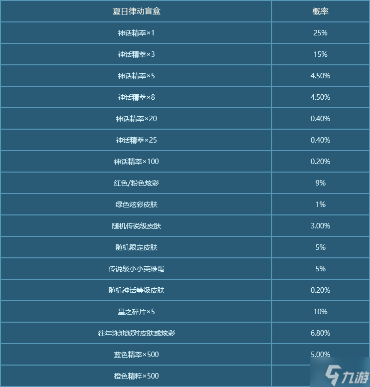 英雄聯(lián)盟夏之樂章寶典多少錢 LOL夏之樂章寶典價格