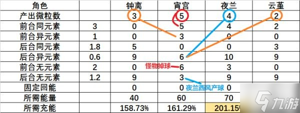 《原神》充能机制及算法讲解
