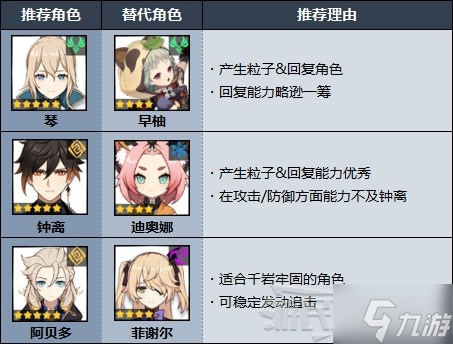 《原神》2.7版本魈圣遗物搭配及武器推荐 魈怎么配队