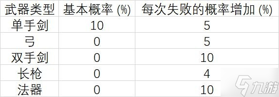 《原神》元素充能效率及机制讲解