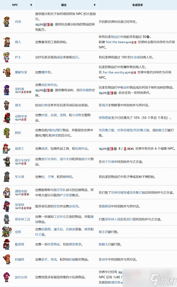 《泰拉瑞亚》npc入住条件是什么 如何让npc入住