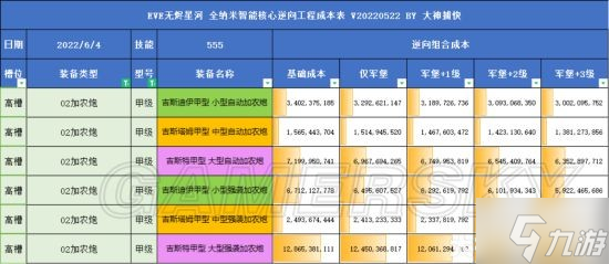 《EVE手游》全部甲型湮滅裝備的升級(jí)成本匯總