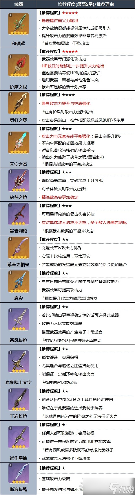 《原神》2.7版本魈圣遗物搭配及武器推荐 魈怎么配队？