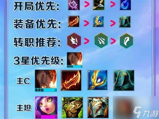 云顶之弈s7怒翼龙阵容羁绊一览