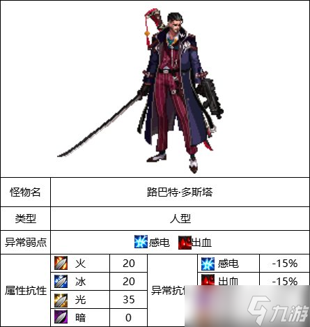《DNF》昆法特副本路巴特多斯塔机制详解