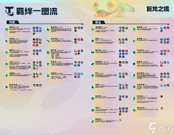 云顶之弈12.11版本S7赛季巨龙之境怎么玩？12.11版本S7赛季巨龙之境玩法思路分享