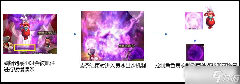 《DNF》昆法特副本破坏之王后打法详解