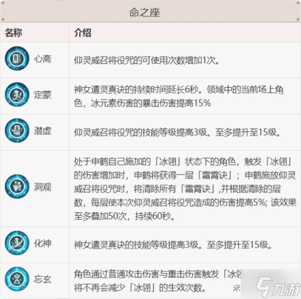 《原神》申鹤技能及命之座介绍