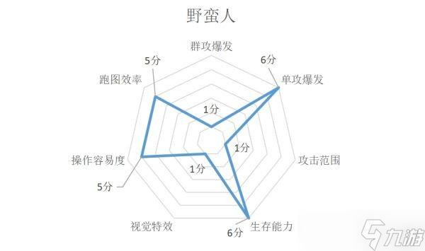 《暗黑破壞神不朽》各職業(yè)特點介紹