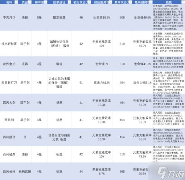 《原神》元素充能效率及機(jī)制講解