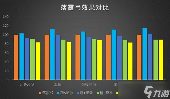 《原神》落霞弓该给谁用？落霞弓简评
