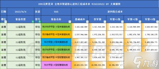 《EVE手游》全部甲型湮灭装备的升级成本汇总