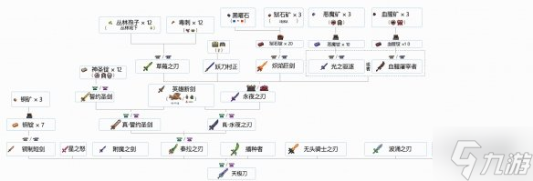 《泰拉瑞亚》物品合成大全 物品合成表是什么