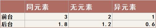 《原神》充能机制及算法讲解