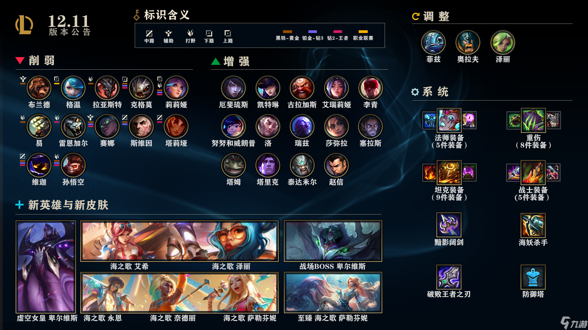 《LOL》12.11版本英雄改动详解