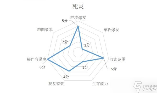 《暗黑破坏神不朽》各职业特点介绍