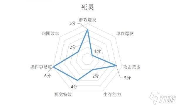《暗黑破坏神不朽》各职业特点介绍