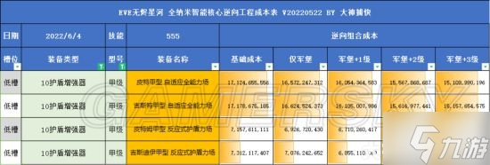 《EVE手游》全部甲型湮滅裝備的升級(jí)成本匯總