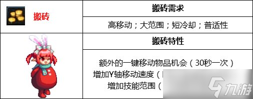 《DNF》105级搬砖流装备搭配攻略