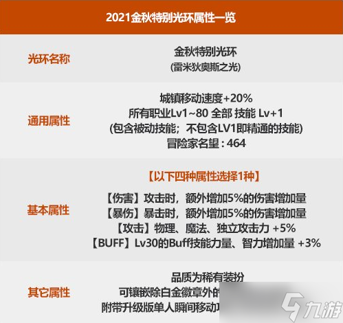 《DNF》雷米狄奧斯之光光環(huán)改動屬性詳解