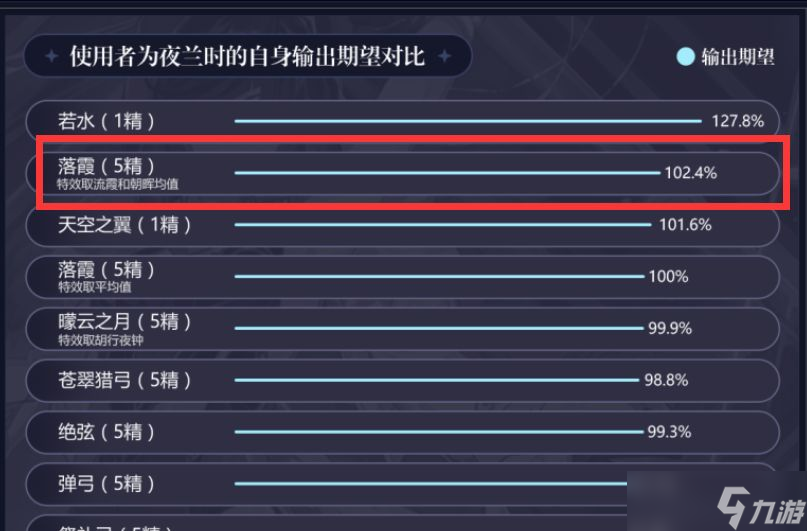 原神活动武器落霞评测以及适合的角色推荐