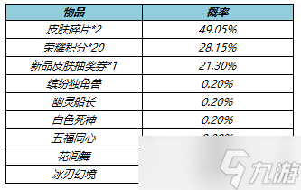 《王者荣耀》2022年6月10日皮肤秘宝更新公告