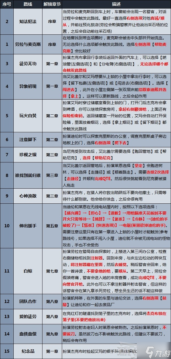 《采石场惊魂》全路线解锁方法 路线怎么解锁