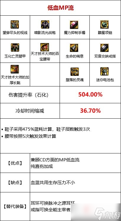 《DNF》105級低血流裝備搭配攻略