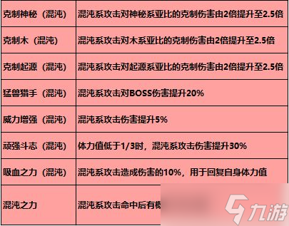 《奧拉星手游》混沌系克制關系詳解 混沌系怎么克制？