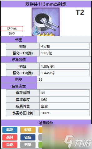 碧蓝航线双联113mm高射炮怎么样 双联113mm高射炮有用吗