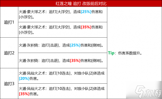 《火影忍者：忍者新世代》五大主角技能改版 全新攻略奉上！