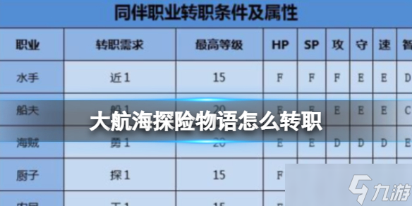 《大航海探险物语》怎么转职 转职条件介绍