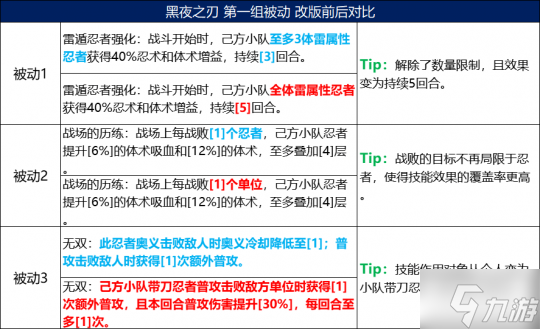 《火影忍者：忍者新世代》五大主角技能改版 全新攻略奉上！