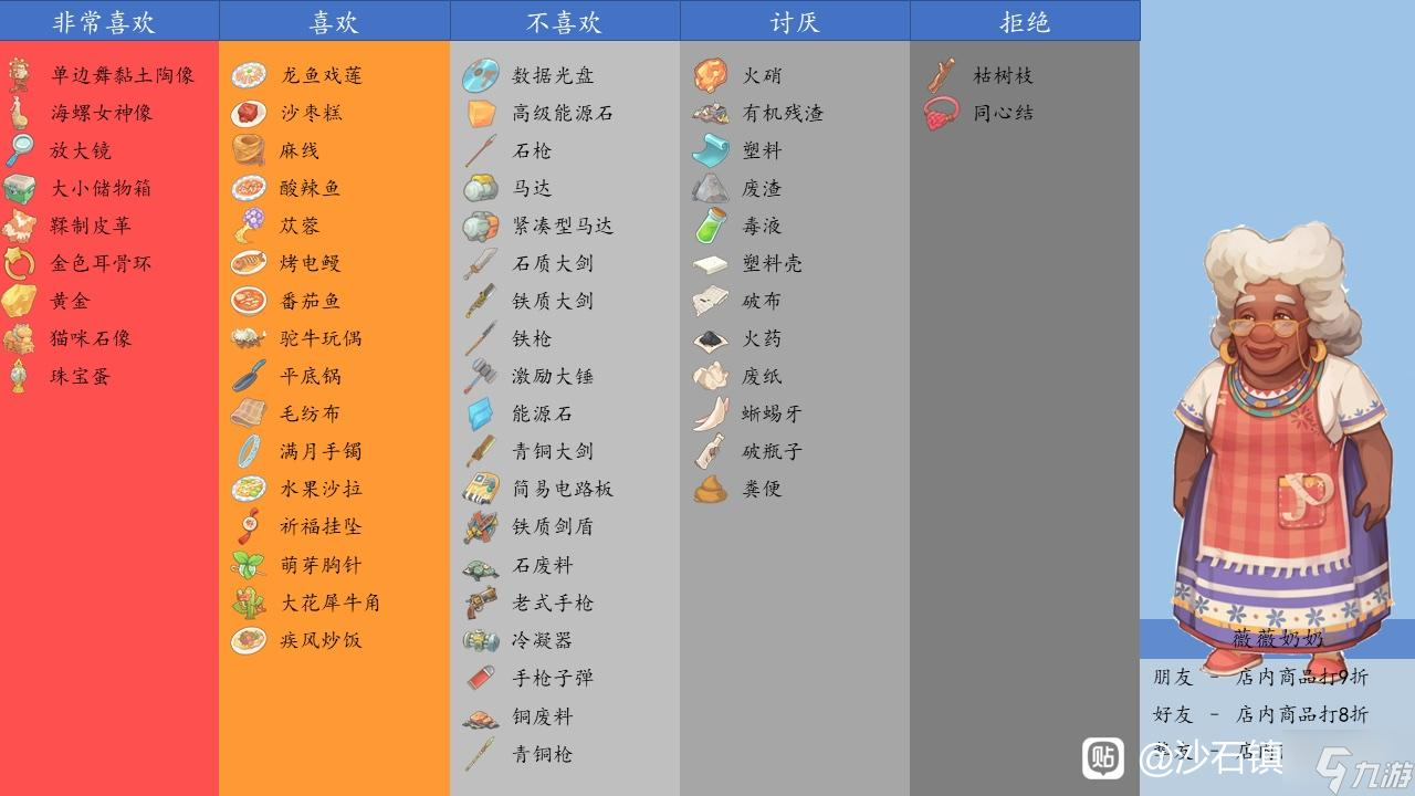 沙石镇时光薇薇奶奶喜爱礼物大全 薇薇奶奶送礼心得