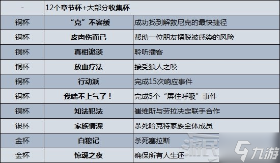 《采石场惊魂》全员生还关键选项攻略 全员生还结局怎么达成