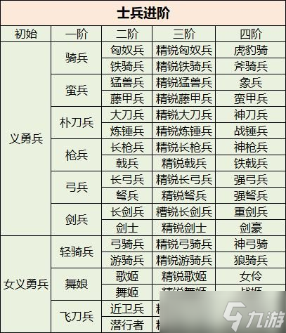 《三国群英传国战版》新手避坑攻略 新手升级士兵锻造攻略