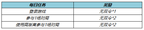 《王者荣耀》吉他音浪头像框获得方法