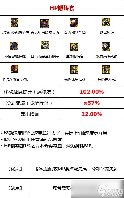 《DNF》105級搬磚流裝備搭配攻略