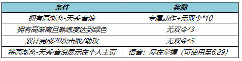 《王者榮耀》高漸離天秀音浪活動(dòng)詳解