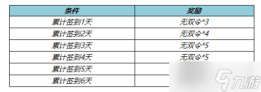 《王者榮耀》戰(zhàn)至巔峰送無雙令活動(dòng)