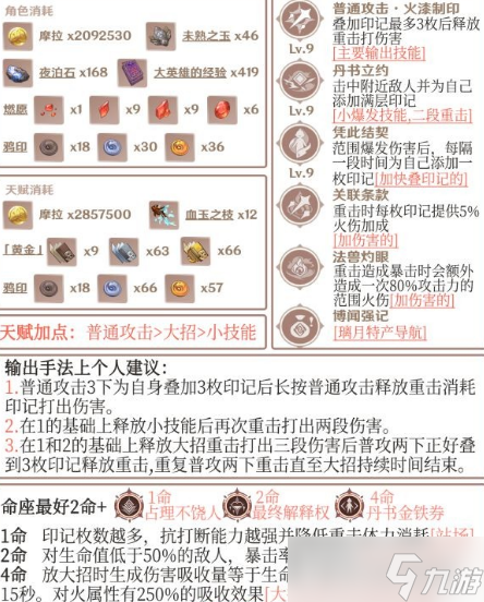 原神烟绯培养材料整理