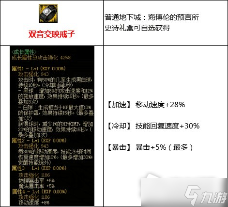 《DNF》105级搬砖流装备搭配攻略