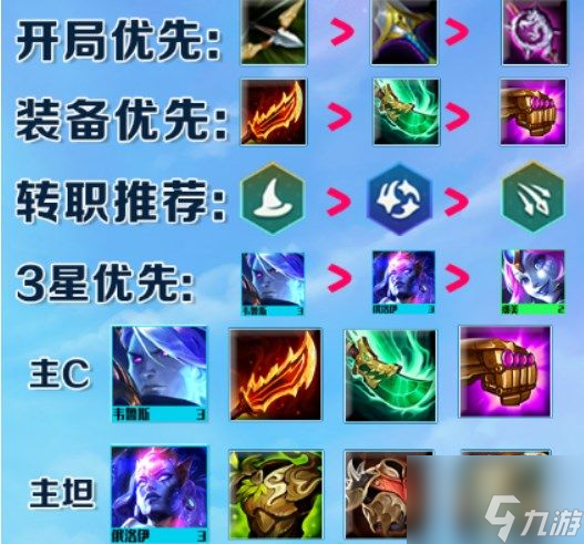 《云顶之弈》s7星界龙阵容搭配推荐