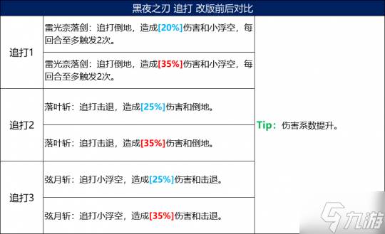 《火影忍者：忍者新世代》五大主角技能改版 全新攻略奉上！