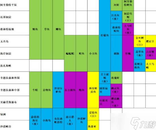 玛娜希斯回响钓鱼方法