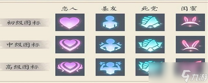 如何提升親密關(guān)系等級(jí)