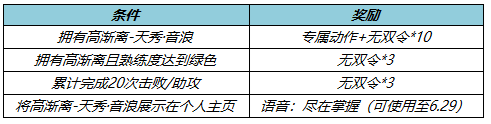 《王者荣耀》吉他音浪头像框获得方法